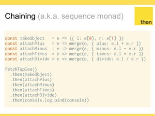 Globalcode – Open4education
Chaining (a.k.a. sequence monad)
const makeObject = e => ({ l: e[0], r: e[1] })
const attachPlus = e => merge(e, { plus: e.l + e.r })
const attachMinus = e => merge(e, { minus: e.l - e.r })
const attachTimes = e => merge(e, { times: e.l * e.r })
const attachDivide = e => merge(e, { divide: e.l / e.r })
fetchTuples()
.then(map(makeObject))
.then(map(attachPlus))
.then(map(attachMinus))
.then(map(attachTimes))
.then(map(attachDivide))
.then(console.log.bind(console))
 