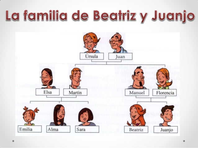 https://image.slidesharecdn.com/vocfamilia-130914113956-phpapp02/95/vocabulario-de-la-familia-1-638.jpg?cb=1379158826