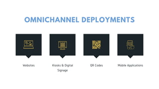 Websites Kiosks & Digital
Signage
OMNICHANNEL DEPLOYMENTS
Mobile Applications
QR Codes
 