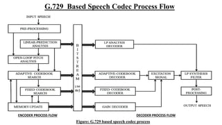 SPEECH CODING | PDF