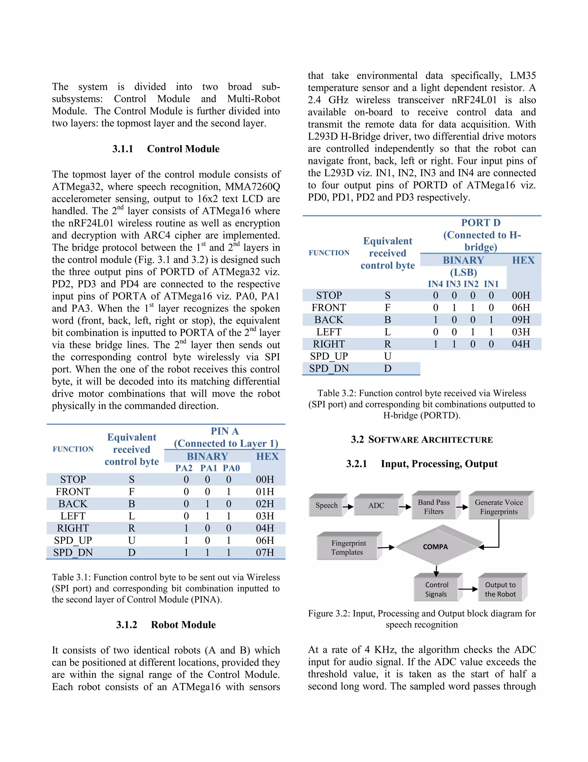 The system is divided into two broad sub-
subsystems: Control Module and Multi-Robot
Module. The Control Module is further divided into
two layers: the topmost layer and the second layer.
3.1.1 Control Module
The topmost layer of the control module consists of
ATMega32, where speech recognition, MMA7260Q
accelerometer sensing, output to 16x2 text LCD are
handled. The 2nd
layer consists of ATMega16 where
the nRF24L01 wireless routine as well as encryption
and decryption with ARC4 cipher are implemented.
The bridge protocol between the 1st
and 2nd
layers in
the control module (Fig. 3.1 and 3.2) is designed such
the three output pins of PORTD of ATMega32 viz.
PD2, PD3 and PD4 are connected to the respective
input pins of PORTA of ATMega16 viz. PA0, PA1
and PA3. When the 1st
layer recognizes the spoken
word (front, back, left, right or stop), the equivalent
bit combination is inputted to PORTA of the 2nd
layer
via these bridge lines. The 2nd
layer then sends out
the corresponding control byte wirelessly via SPI
port. When the one of the robot receives this control
byte, it will be decoded into its matching differential
drive motor combinations that will move the robot
physically in the commanded direction.
FUNCTION
Equivalent
received
control byte
PIN A
(Connected to Layer 1)
BINARY HEX
PA2 PA1 PA0
STOP S 0 0 0 00H
FRONT F 0 0 1 01H
BACK B 0 1 0 02H
LEFT L 0 1 1 03H
RIGHT R 1 0 0 04H
SPD_UP U 1 0 1 06H
SPD_DN D 1 1 1 07H
Table 3.1: Function control byte to be sent out via Wireless
(SPI port) and corresponding bit combination inputted to
the second layer of Control Module (PINA).
3.1.2 Robot Module
It consists of two identical robots (A and B) which
can be positioned at different locations, provided they
are within the signal range of the Control Module.
Each robot consists of an ATMega16 with sensors
that take environmental data specifically, LM35
temperature sensor and a light dependent resistor. A
2.4 GHz wireless transceiver nRF24L01 is also
available on-board to receive control data and
transmit the remote data for data acquisition. With
L293D H-Bridge driver, two differential drive motors
are controlled independently so that the robot can
navigate front, back, left or right. Four input pins of
the L293D viz. IN1, IN2, IN3 and IN4 are connected
to four output pins of PORTD of ATMega16 viz.
PD0, PD1, PD2 and PD3 respectively.
FUNCTION
Equivalent
received
control byte
PORT D
(Connected to H-
bridge)
BINARY HEX
(LSB)
IN4 IN3 IN2 IN1
STOP S 0 0 0 0 00H
FRONT F 0 1 1 0 06H
BACK B 1 0 0 1 09H
LEFT L 0 0 1 1 03H
RIGHT R 1 1 0 0 04H
SPD_UP U
SPD_DN D
Table 3.2: Function control byte received via Wireless
(SPI port) and corresponding bit combinations outputted to
H-bridge (PORTD).
3.2 SOFTWARE ARCHITECTURE
3.2.1 Input, Processing, Output
Figure 3.2: Input, Processing and Output block diagram for
speech recognition
At a rate of 4 KHz, the algorithm checks the ADC
input for audio signal. If the ADC value exceeds the
threshold value, it is taken as the start of half a
second long word. The sampled word passes through
Speech ADC Band Pass
Filters
Generate Voice
Fingerprints
Fingerprint
Templates
Control
Signals
Output to
the Robot
COMPA
RE
 