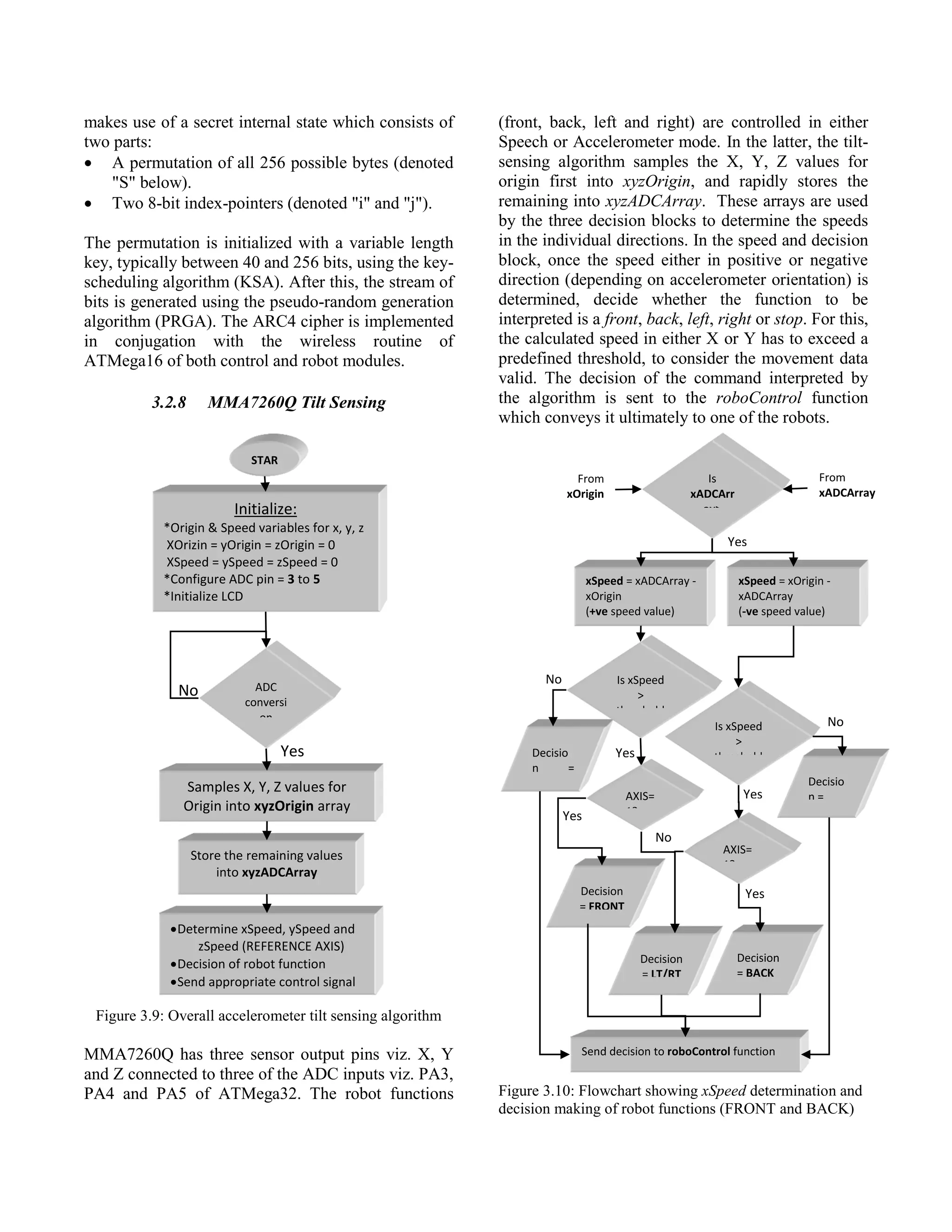 makes use of a secret internal state which consists of
two parts:
 A permutation of all 256 possible bytes (denoted
"S" below).
 Two 8-bit index-pointers (denoted "i" and "j").
The permutation is initialized with a variable length
key, typically between 40 and 256 bits, using the key-
scheduling algorithm (KSA). After this, the stream of
bits is generated using the pseudo-random generation
algorithm (PRGA). The ARC4 cipher is implemented
in conjugation with the wireless routine of
ATMega16 of both control and robot modules.
3.2.8 MMA7260Q Tilt Sensing
Figure 3.9: Overall accelerometer tilt sensing algorithm
MMA7260Q has three sensor output pins viz. X, Y
and Z connected to three of the ADC inputs viz. PA3,
PA4 and PA5 of ATMega32. The robot functions
(front, back, left and right) are controlled in either
Speech or Accelerometer mode. In the latter, the tilt-
sensing algorithm samples the X, Y, Z values for
origin first into xyzOrigin, and rapidly stores the
remaining into xyzADCArray. These arrays are used
by the three decision blocks to determine the speeds
in the individual directions. In the speed and decision
block, once the speed either in positive or negative
direction (depending on accelerometer orientation) is
determined, decide whether the function to be
interpreted is a front, back, left, right or stop. For this,
the calculated speed in either X or Y has to exceed a
predefined threshold, to consider the movement data
valid. The decision of the command interpreted by
the algorithm is sent to the roboControl function
which conveys it ultimately to one of the robots.
Figure 3.10: Flowchart showing xSpeed determination and
decision making of robot functions (FRONT and BACK)
Yes
Samples X, Y, Z values for
Origin into xyzOrigin array
No
STAR
T
Initialize:
*Origin & Speed variables for x, y, z
XOrizin = yOrigin = zOrigin = 0
XSpeed = ySpeed = zSpeed = 0
*Configure ADC pin = 3 to 5
*Initialize LCD
Determine xSpeed, ySpeed and
zSpeed (REFERENCE AXIS)
Decision of robot function
Send appropriate control signal
ADC
conversi
on
Store the remaining values
into xyzADCArray
No
Yes
Yes
No
Yes
Yes
No
Yes
Decision
= FRONT
Decisio
n =
STOP
Decision
= LT/RT
Is
xADCArr
ay>
xSpeed = xADCArray -
xOrigin
(+ve speed value)
From
xOrigin
From
xADCArray
xSpeed = xOrigin -
xADCArray
(-ve speed value)
Is xSpeed
>
threshold
Decision
= BACK
AXIS=
1?
Decisio
n =
Is xSpeed
>
threshold
AXIS=
1?
Send decision to roboControl function
 