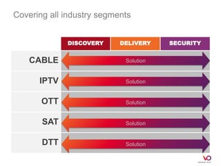 Covering all industry segments


             DISCOVERY     DELIVERY    SECURITY


    CABLE                   Solution


      IPTV                  Solution


       OTT                  Solution


       SAT                  Solution


       DTT                  Solution
 