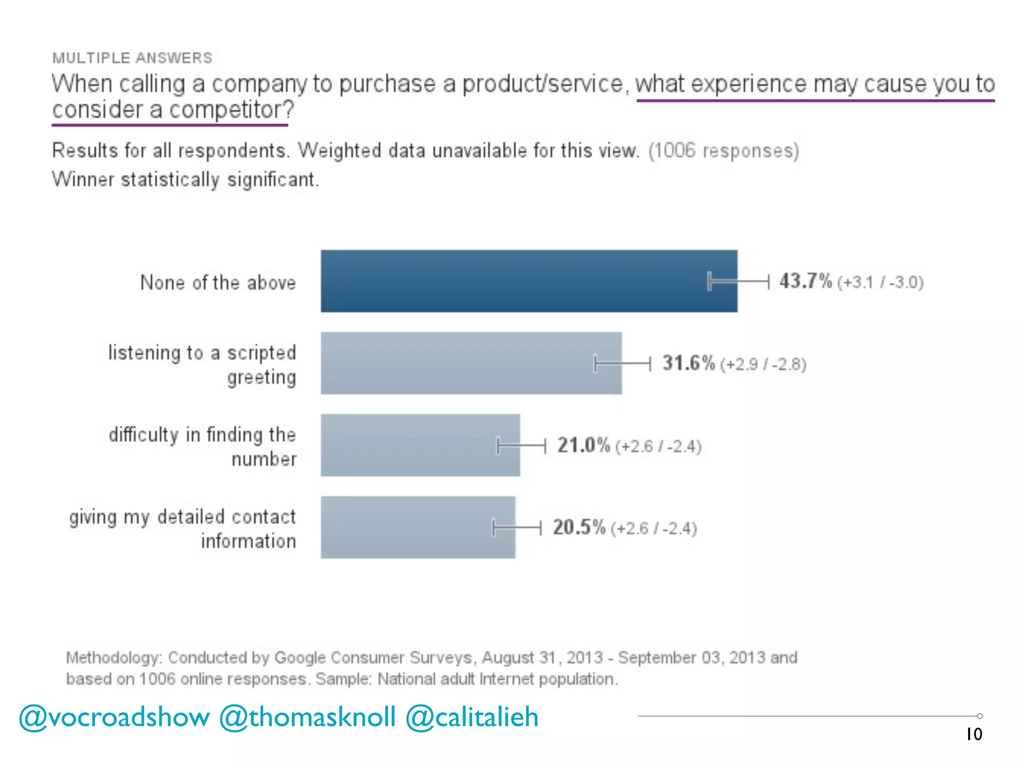 10
@vocroadshow @thomasknoll @calitalieh
 