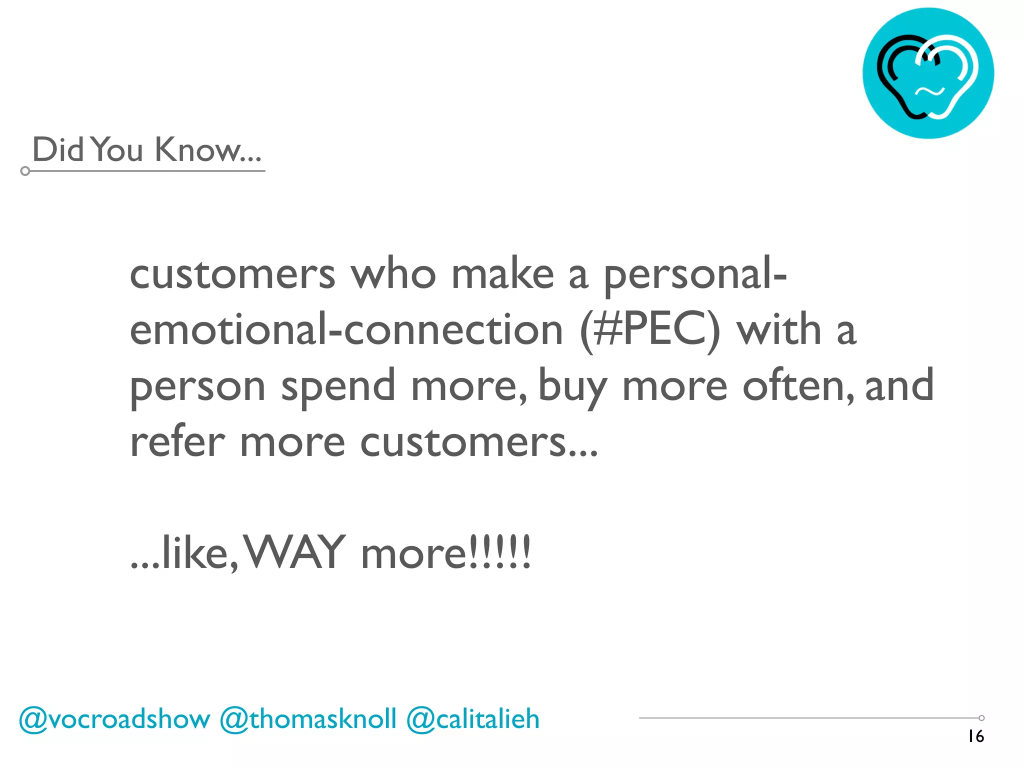 16
@vocroadshow @thomasknoll @calitalieh
customers who make a personal-
emotional-connection (#PEC) with a
person spend more, buy more often, and
refer more customers...
...like,WAY more!!!!!
DidYou Know...
 
