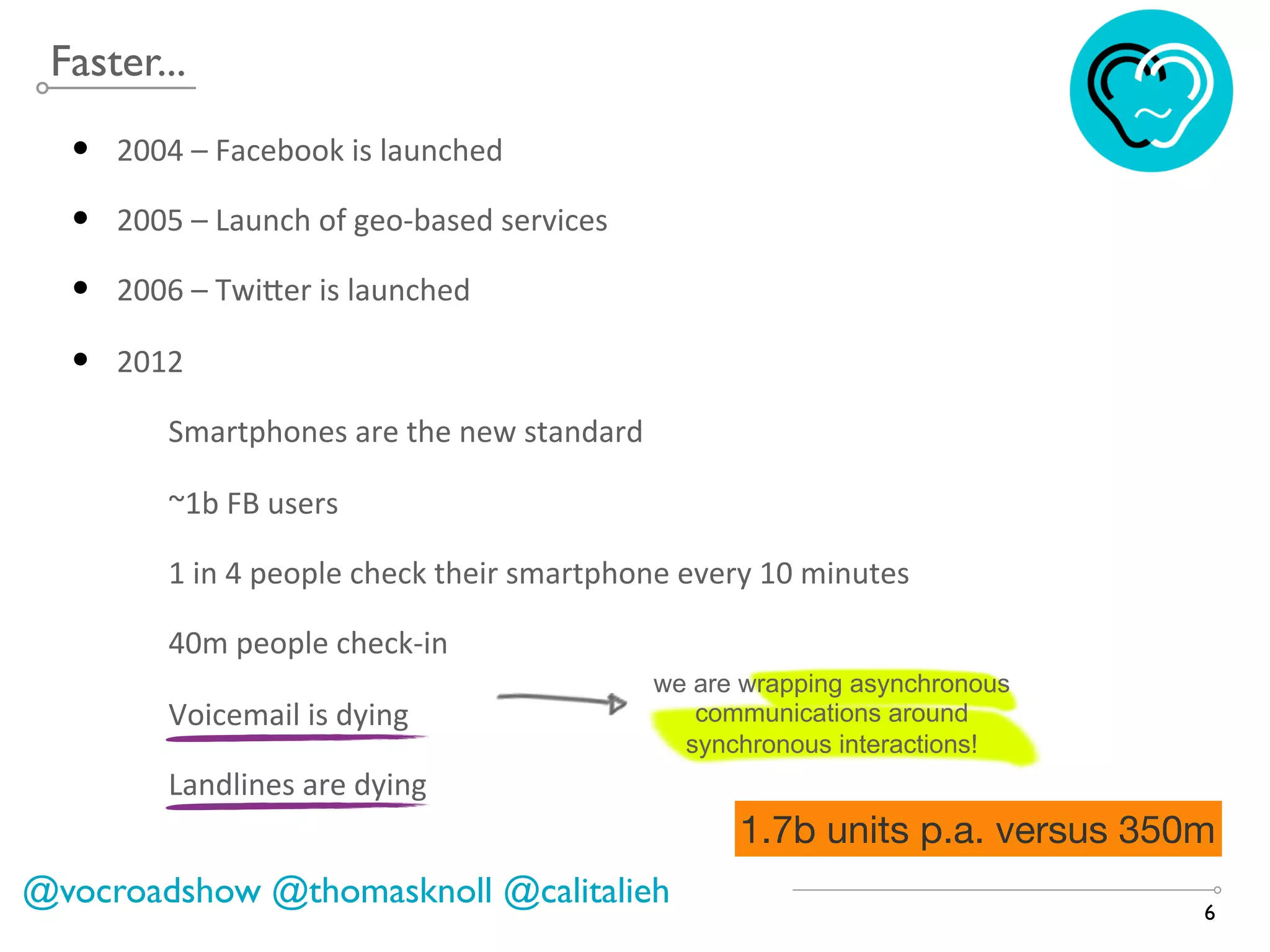 Faster...
6
•  2004%–%Facebook%is%launched%
•  2005%–%Launch%of%geo9based%services%
•  2006%–%Twi?er%is%launched%
•  2012%
•  Smartphones%are%the%new%standard%
•  ~1b%FB%users%
•  1%in%4%people%check%their%smartphone%every%10%minutes%
•  40m%people%check9in%
•  Voicemail%is%dying%
•  Landlines%are%dying%
we are wrapping asynchronous
communications around
synchronous interactions!
@vocroadshow @thomasknoll @calitalieh
1.7b units p.a. versus 350m
 