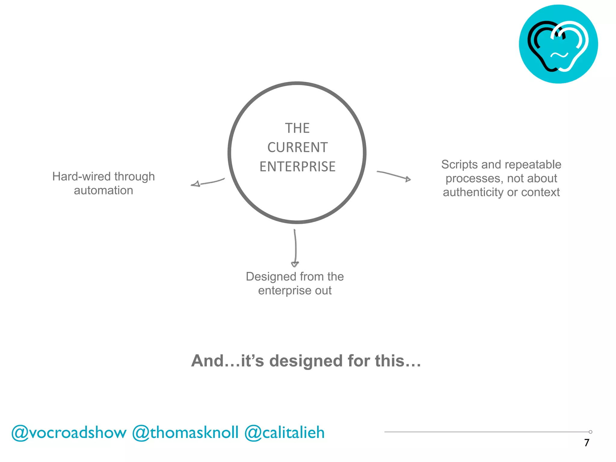 7
@vocroadshow @thomasknoll @calitalieh
THE	
  
CURRENT	
  
ENTERPRISE
Hard-wired through
automation
Scripts and repeatable
processes, not about
authenticity or context
Designed from the
enterprise out
And…it’s designed for this…
 