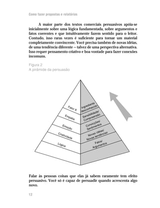 Como fazer propostas e relatórios

       A maior parte dos textos comerciais persuasivos apóia-se
inicialmente sobre uma lógica fundamentada, sobre argumentos e
fatos coerentes e que intuitivamente fazem sentido para o leitor.
Contudo, isso raras vezes é suficiente para tornar um material
completamente convincente. Você precisa também de novas idéias,
de uma tendência diferente — talvez de uma perspectiva alternativa.
Isso requer pensamento criativo e boa vontade para fazer conexões
incomuns.

Figura 2
A pirâmide da persuasão




Falar às pessoas coisas que elas já sabem raramente tem efeito
persuasivo. Você só é capaz de persuadir quando acrescenta algo
novo.

12
 