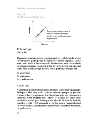 Como fazer propostas e relatórios

Figura 4
O gráfico de polidez/clareza




             Polidez
                                    Geralmente, quanto maior a
                                    clareza, combinada com a
                                    polidez, mais você será capaz
                                    de persuadir...


                           Clareza

Reivindique
atenção
O gerente comum despende tempo considerável telefonando, sendo
interrompido, participando de reuniões e lendo papelada. Como
você, seu leitor é bombardeado diariamente com incontáveis
mensagens, imagens e comunicações. Se você quer que seu material
tenha toda a atenção que merece, preste particular atenção em:
n a abertura;
n a retenção;
n o fechamento.

A abertura
A abertura é literalmente sua primeira frase e seu primeiro parágrafo.
Dedique a eles seus mais criativos esforços, porque as pessoas
tendem a fazer julgamentos imediatos baseadas em informações
limitadas. Uma abertura que “agarra” a atenção do leitor pode
estabelecer o tom para tudo que vier depois. Se isso for feito de
maneira errada, você começará a perder aquele imprescindível
interesse inicial. As aberturas são agradáveis de inventar e devem ser,
de preferência:

26
 