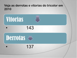 Veja as derrotas e vitorias do tricolor em 2010