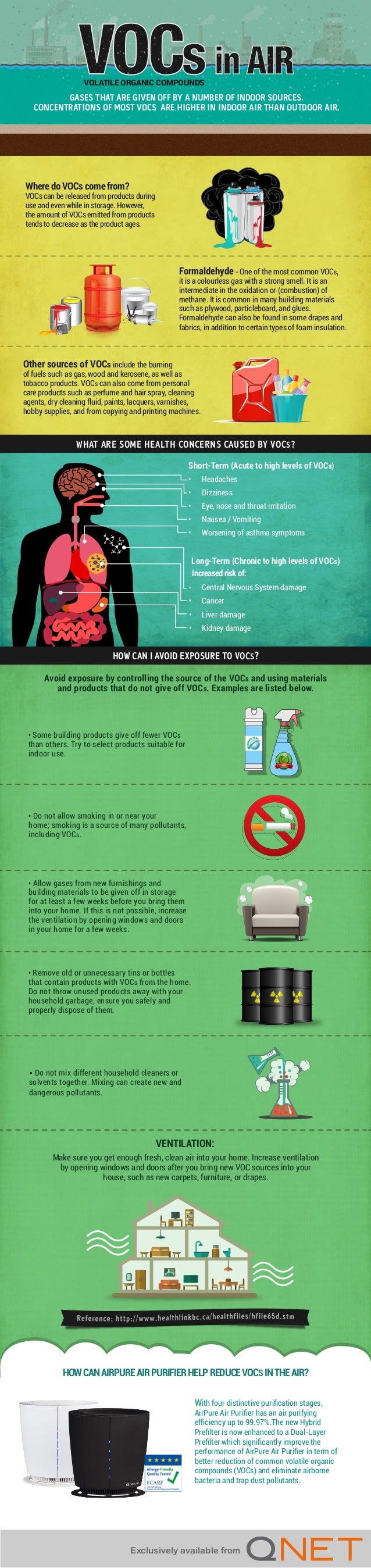 Protect Yourself from VOCs in the Air with AirPure Air Purifier