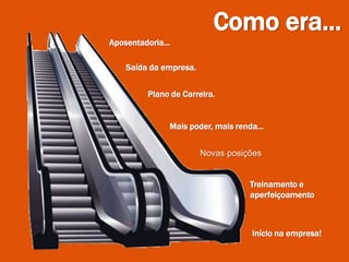 Início na empresa!
Treinamento e
aperfeiçoamento
Novas posições
Mais poder, mais renda...
Plano de Carreira.
Aposentadoria...
Saída da empresa.
Como era...
 