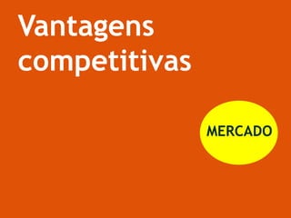 Vantagens
competitivas
MERCADO
 