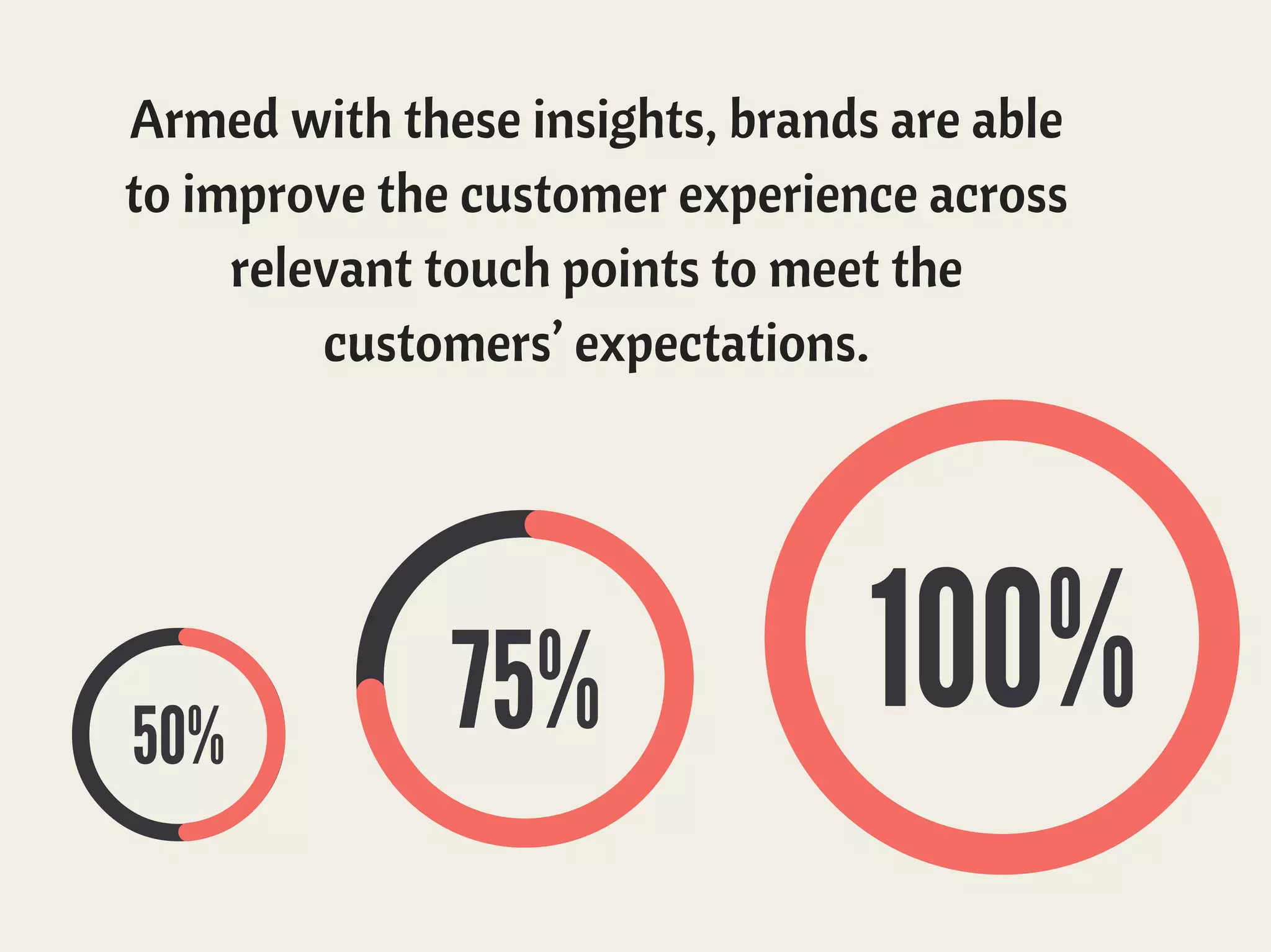 A VoC program allows companies to systematically engage
with users; understand their behavior, and gain insight into
their wants and needs.
 