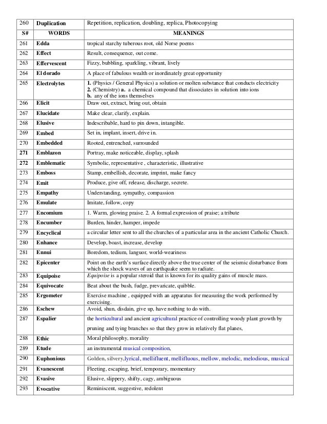 Mcat Word List By Muhammad Azam Lecturer Mcat Word List By Muhammad Azam Lecturer