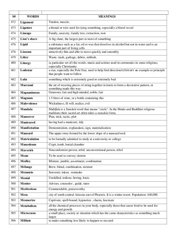 Human Nature Word List Human Nature Word List