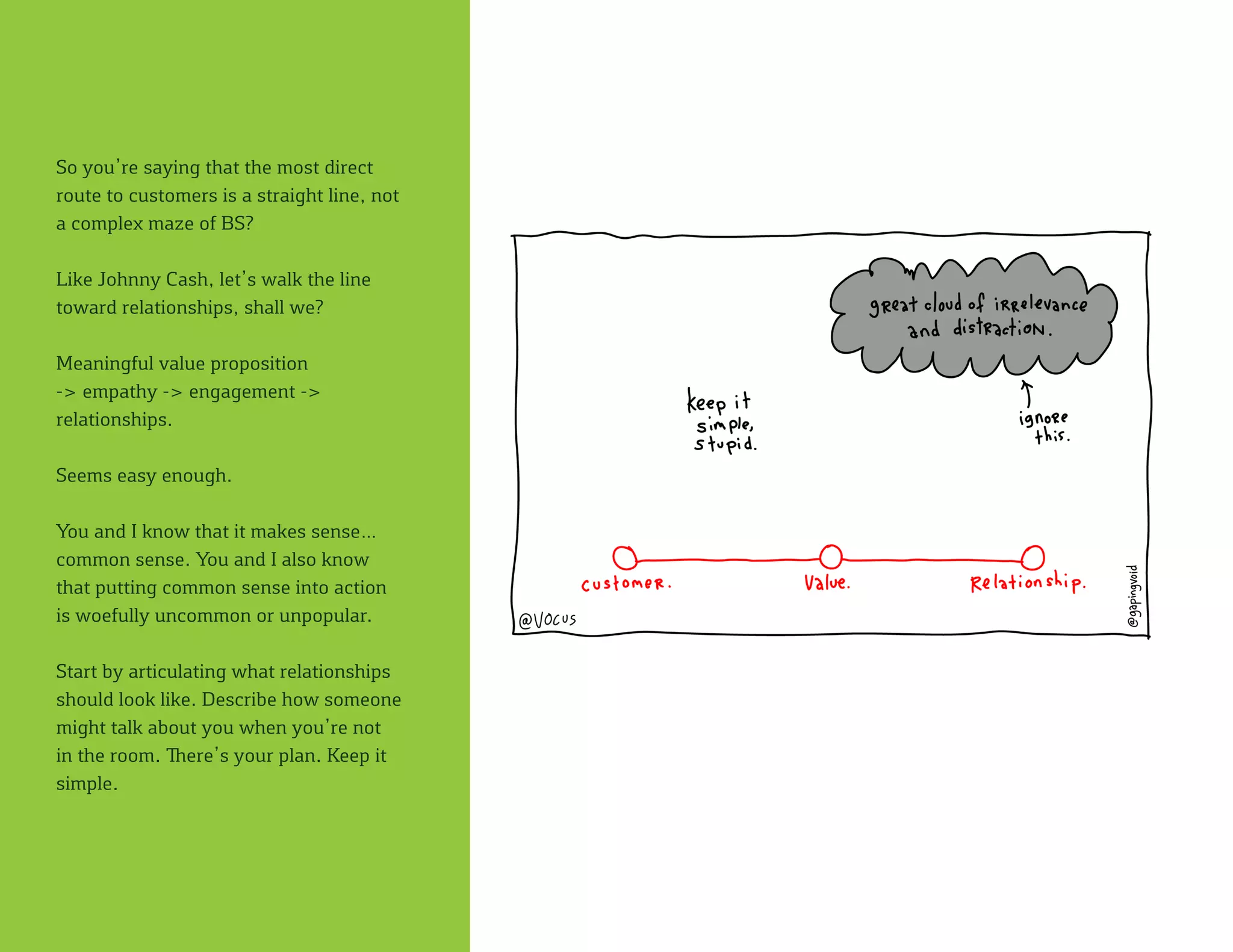 So you’re saying that the most direct
route to customers is a straight line, not
a complex maze of BS?
Like Johnny Cash, let’s walk the line
toward relationships, shall we?
Meaningful value proposition
-> empathy -> engagement ->
relationships.
Seems easy enough.
You and I know that it makes sense…
common sense. You and I also know
that putting common sense into action
is woefully uncommon or unpopular.
Start by articulating what relationships
should look like. Describe how someone
might talk about you when you’re not
in the room. There’s your plan. Keep it
simple.
 