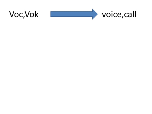 Voc, vok | PPT