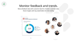 4
Monitor feedback and trends.
Marry feedback data with customer data for a holistic customer view.
Share insights with ke...