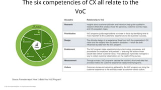 Why socialize the value
of CX and the VoC?
›Gives CX and VoC programs the
recognition they deserve
›Maintains momentum
›En...
