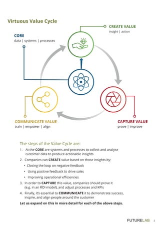 3
The steps of the Value Cycle are:
1.	 At the CORE are systems and processes to collect and analyse
customer data to produce actionable insights.
2.	Companies can CREATE value based on those insights by:
• Closing the loop on negative feedback
• Using positive feedback to drive sales
• Improving operational efficiencies
3.	In order to CAPTURE this value, companies should prove it
(e.g. in an ROI model), and adjust processes and KPIs
4.	Finally, it’s essential to COMMUNICATE it to demonstrate success,
inspire, and align people around the customer
Let us expand on this in more detail for each of the above steps.
CREATE
COMMUNICATE
CORE
data | systems | processes
CREATE VALUE
insight | action
CAPTURE VALUE
prove | improve
COMMUNICATE VALUE
train | empower | align
Virtuous Value Cycle
 