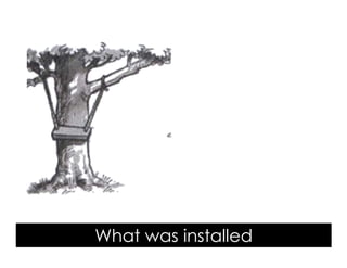 Voice Of Customer




                    What was installed
 Yudha satya Perdana ©
 