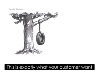 Voice Of Customer




This is exactly what your customer want
 Yudha satya Perdana ©
 