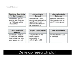 Voice Of Customer




                    Develop research plan
 Yudha satya Perdana ©
 