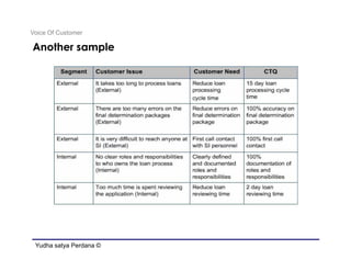 Voice Of Customer

Another sample




 Yudha satya Perdana ©
 