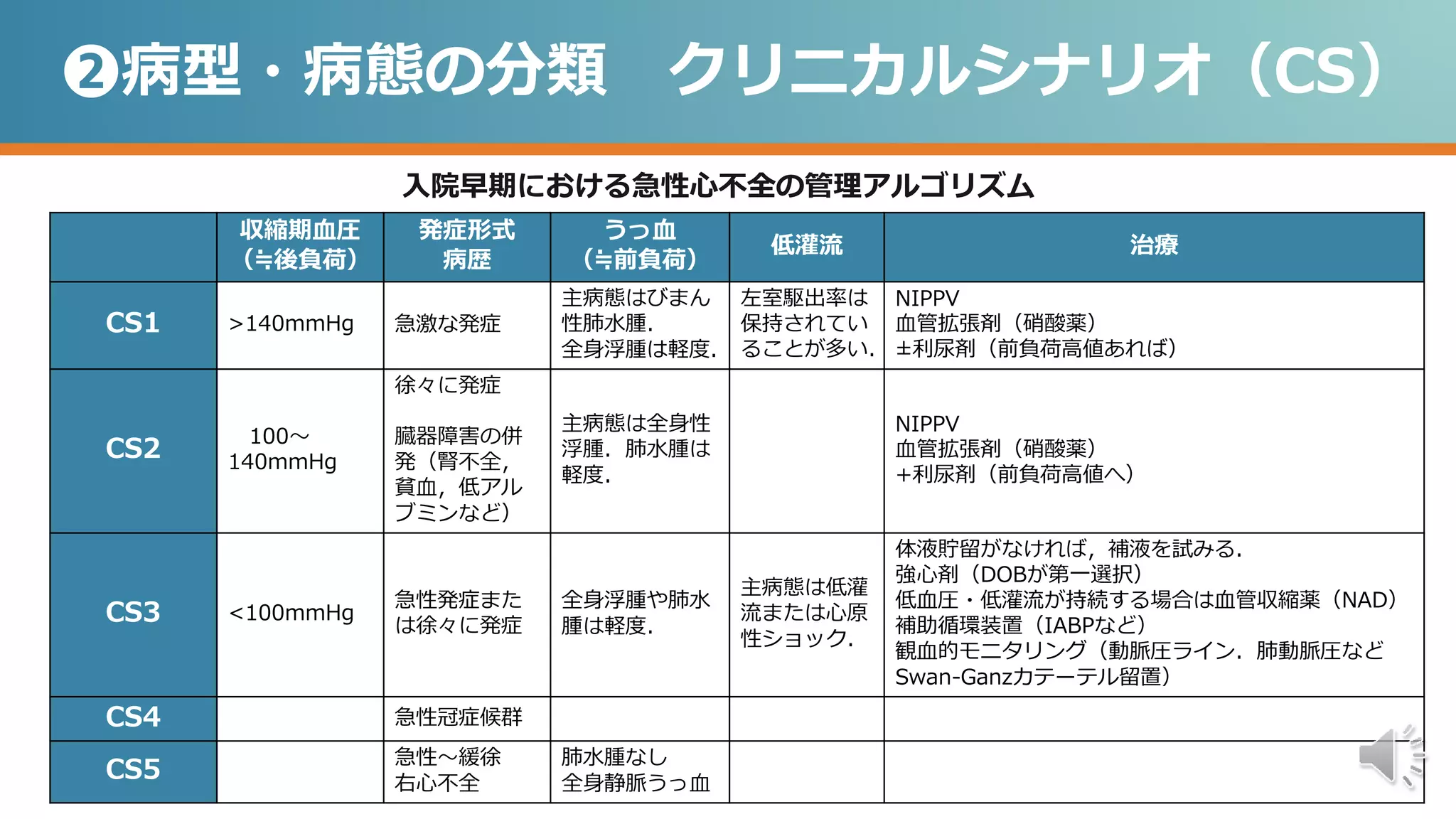 クリニカル シナリオ 心不全