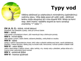 Typy vod Většina obtížností je vztahována k minimálnímu (optimálnímu) vodnímu stavu. Vždy dejte pozor při vyšší vodě - obtížnost terénu může stoupnout až o dva stupně WW. Místa na horní resp. dolní hranici  každého stupně se navíc označují znaménky "+" nebo "-". ZW (A, B, C)  - klidná, mírně tekoucí přehledné, bez překážek a peřejí, riziko při zvrhnutí žádné WW I  - lehká malé peřeje s pravidelnými vlnami, užší meandrující toky s břehovými porosty WW II  - mírně těžká větší peřeje s vlnami, dobře čitelné, občasné překážky, umět přistát ve vracáku WW III  - těžká peřeje s vyššími nepravidelnými vlnami, lehčí válce a středně zablokovaný terén, menší přehlednost, překážky, znalost techniky i taktiky jízdy na divoké vodě, trénovanost, nutnost rychlého ovládání lodě WW IV  - velmi těžká velké a silné peřeje s velkými vlnami, válce, karfioly, víry, návaly vody u překážek, peřeje občas až u hranice rizika, eskymácký obrat nutností WW V  - extrémně těžká WW VI  - hranice sjízdnosti 