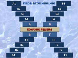 пада
кабаница
пљушти
сипи
киша
зима
клизаое
иглп
хладан
лед
ВОДА
течнпст
шкпљка
пбала
сланп
пучина
мпре
млекп
спк
лимунада
КОНАЧНО РЕШЕЊЕ
А
ГВ
Б
А1
А2
А4
Б1
Б2
Б3
Б4
В4
В1
В2
В3
Г1
Г2
Г3
Г4
 