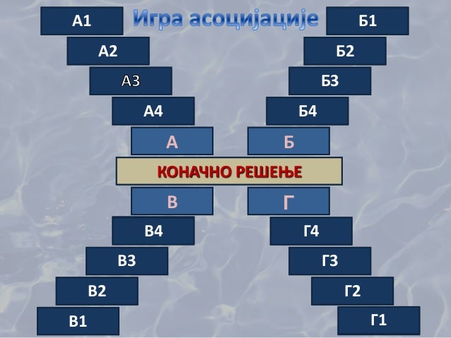 Voda prezentacija