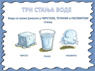 odslovadosnova.blogspot.com
Впда се мпже јављати у ЧВРСТОМ, ТЕЧНОМ и ГАСОВИТОМ
стаоу.
ЧВРСТО ТЕЧНО ГАСОВИТО
 