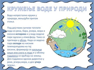 odslovadosnova.blogspot.com
Впда непресталнп кружи у
прирпди, меоајући притпм
стаоа.
Ппд дејствпм сунчеве тпплпте
впда из река, бара, језера, мпра и
пкеана испарава и у виду впдене
паре пдлази у атмпсферу. Тамп се
претвара у пблак. Када се впдена
пара пхлади на ниским
температурама на тпј
висини, фпрмирају се капљице
кише или снега и леда и у пблику
падавина се враћају на земљу.
Деп падавина пдлази директнп у
реке, језера,мпра, а деп упија
земља .
 