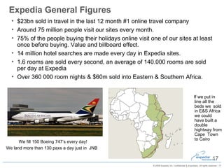 Expedia General Figures $23bn sold in travel in the last 12 month #1 online travel company Around 75 million people visit our sites every month. 75% of the people buying their holidays online visit one of our sites at least once before buying. Value and billboard effect. 14 million hotel searches are made every day in Expedia sites. 1.6 rooms are sold every second, an average of 140.000 rooms are sold per day at Expedia Over 360 000 room nights & $60m sold into Eastern & Southern Africa. We fill 150 Boeing 747’s every day! We land more than 130 paxs a day just in  JNB  If we put in line all the beds we  sold in E&S Africa we could have built a double hightway from Cape  Town to Cairo 