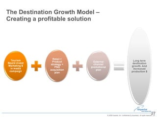 The Destination Growth Model – Creating a profitable solution 