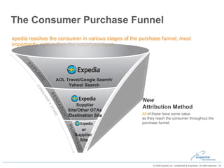 The Consumer Purchase Funnel Expedia reaches the consumer in various stages of the purchase funnel, most importantly  right before the actual purchase. All   of these have some value  as they reach the consumer throughout the purchase funnel.  New Attribution Method AOL Travel/Google Search/Yahoo! Search Supplier Site/Other OTAs /Destination Site or Supplier  Site 