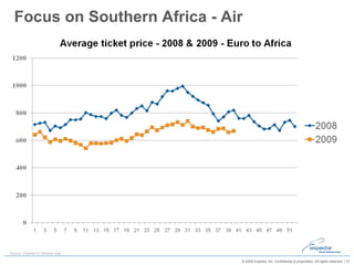 Focus on Southern Africa - Air  Source: Expedia Inc Booked data 