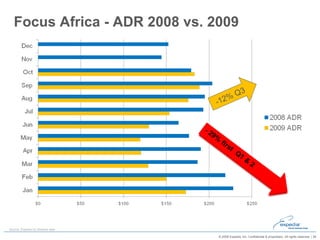 -12% Q3 Focus Africa - ADR 2008 vs. 2009  Source: Expedia Inc Booked data 