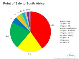 Point of Sale to South Africa  