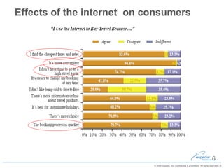 Effects of the internet  on consumers 