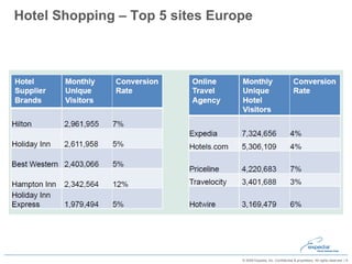 Hotel Shopping – Top 5 sites Europe  