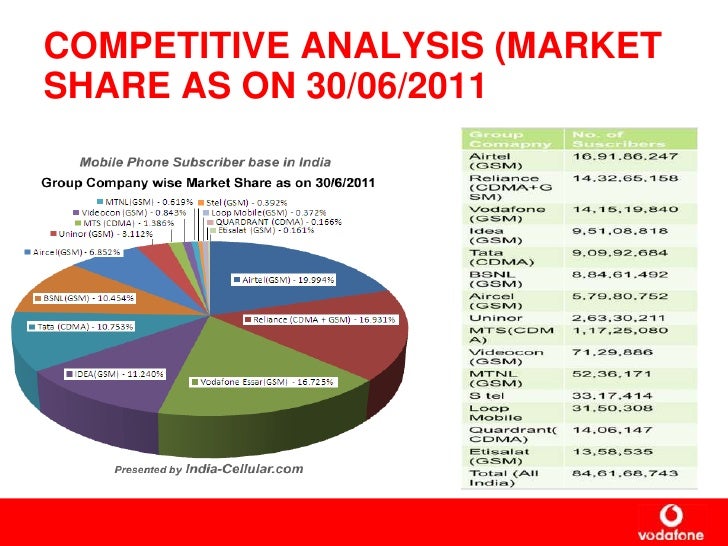 vodafone group an analysis Latest breaking news and headlines on vodafone group plc (vod) stock from seeking alpha read the news as it happens. vodafone group an analysis Latest breaking news and headlines on vodafone group plc (vod) stock from seeking alpha read the news as it happens.