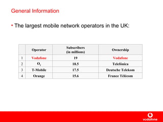 General Information The  largest mobile network operators  in the UK: France Télécom 15.6 Orange 4 Deutsche Telekom 17.5 T -Mobile 3 Telefónica 18.5 O 2 2 Vodafone 19 Vodafone 1 Ownership Subscribers (in millions) Operator 