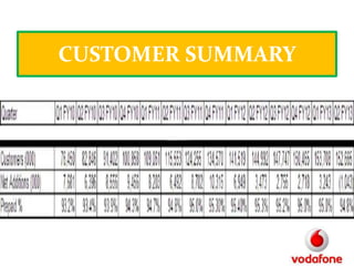 CUSTOMER SUMMARY

 