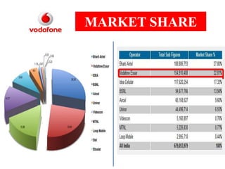 MARKET SHARE

 