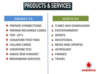 PRODUCTS
PREPAID CONNECTIONS
PREPAID RECHARGE CARDS
TOP- UP’S
VODAFONE POST PAID
CALLING CARDS
VODAFONE PCO
MAGIC BOX HANDSET
BROADBAND SERVICES

SERVICES
TUNES AND DOWNLOADS
ENTERTAINMENT
SPORTS
DEVOTIONAL
NEWS AND UPDATES
ASTROLOGY
FINANCE
TRAVEL

 