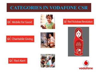 CATEGORIES IN VODAFONE CSR

 