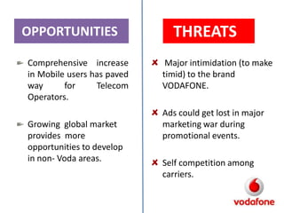 OPPORTUNITIES
Comprehensive increase
in Mobile users has paved
way
for
Telecom
Operators.
Growing global market
provides more
opportunities to develop
in non- Voda areas.

THREATS
Major intimidation (to make
timid) to the brand
VODAFONE.
Ads could get lost in major
marketing war during
promotional events.
Self competition among
carriers.

 